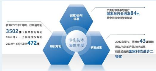 两项阀门产品国际领先！盾安环境三款产品通过专家鉴定，展现企业管理硬实力